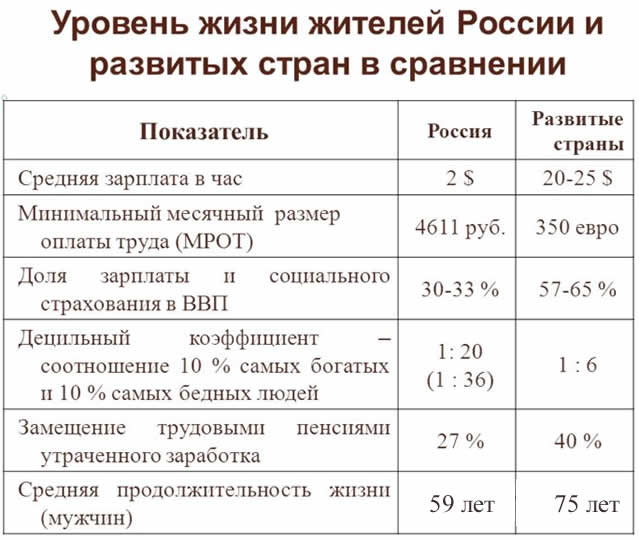 134-ое место в мире по продолжительности жизни мужчин russia statistic