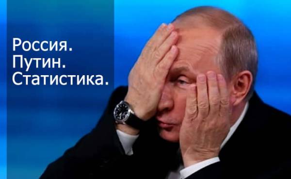 Россия. Путин. Статистика