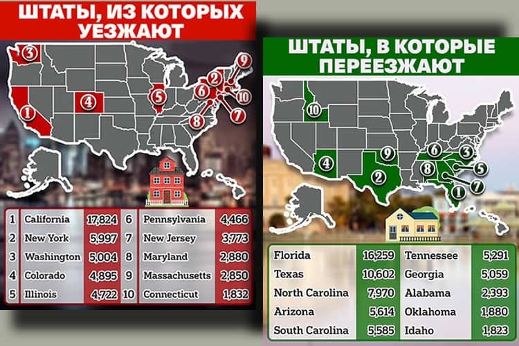 Внутренняя миграция в США набирает обороты