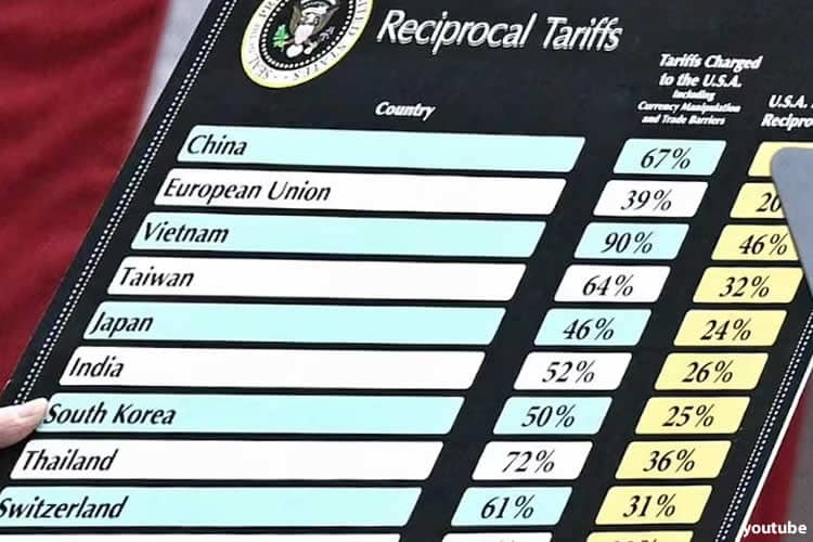 Призрак стагфляции. Трамп между инфляцией и безработицей